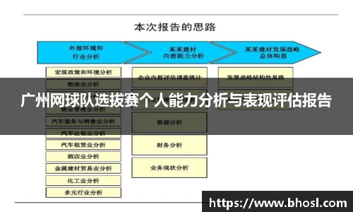 广州网球队选拔赛个人能力分析与表现评估报告