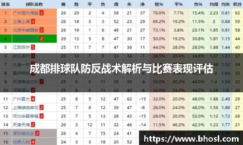 Bwin体育成都排球队防反战术解析与比赛表现评估