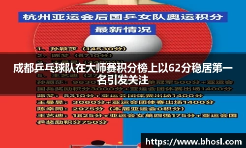 Bwin体育成都乒乓球队在大师赛积分榜上以62分稳居第一名引发关注